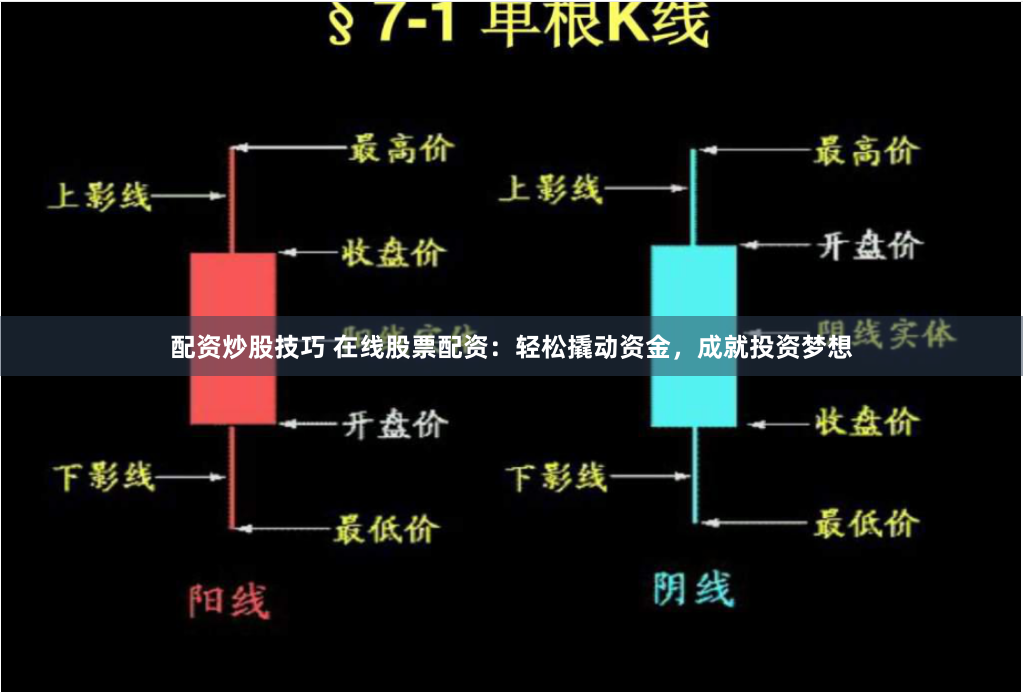 配资炒股技巧 在线股票配资：轻松撬动资金，成就投资梦想