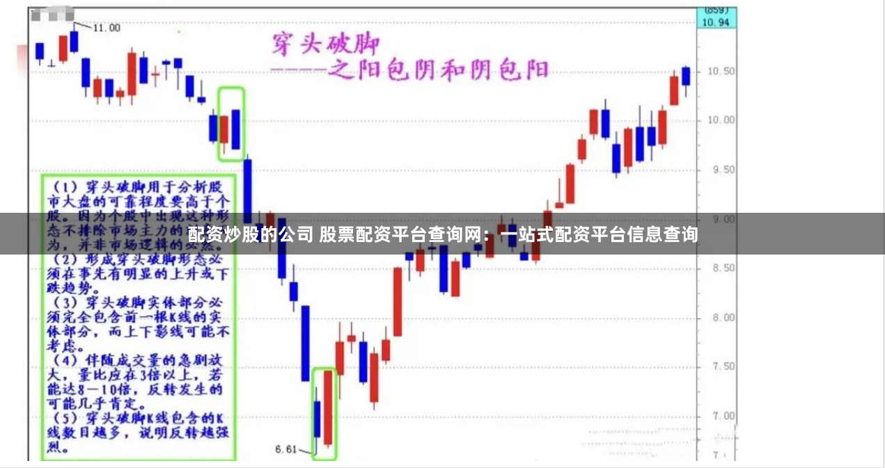 配资炒股的公司 股票配资平台查询网：一站式配资平台信息查询