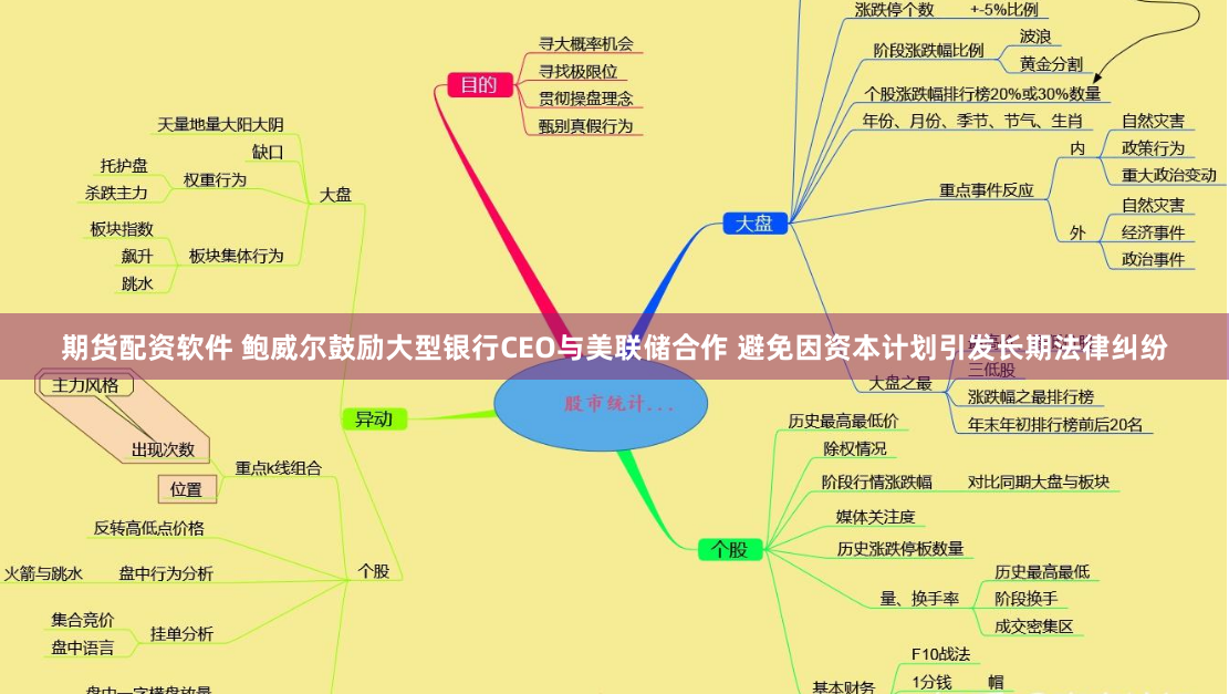 期货配资软件 鲍威尔鼓励大型银行CEO与美联储合作 避免因资本计划引发长期法律纠纷