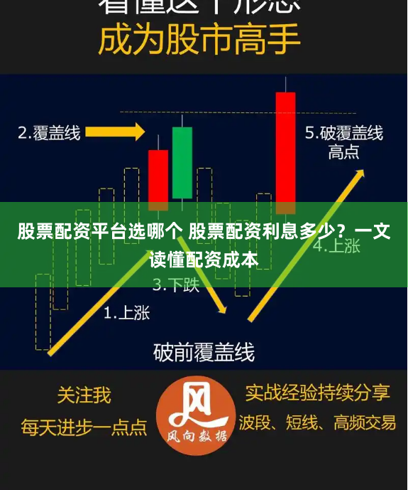 股票配资平台选哪个 股票配资利息多少？一文读懂配资成本