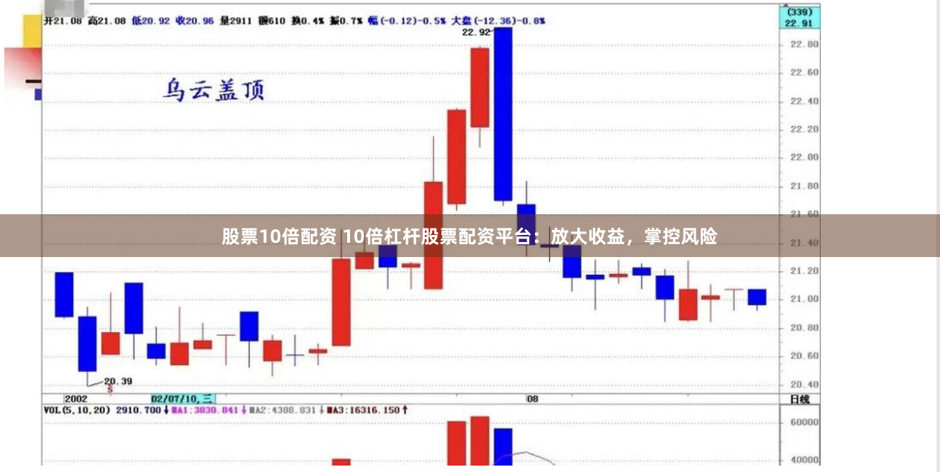 股票10倍配资 10倍杠杆股票配资平台：放大收益，掌控风险